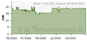 Preistrend fr APTAMIL 2 EP Pulver (03352828)