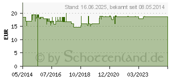 Preistrend fr APTAMIL 3 Pulver (03352952)