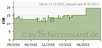 Preistrend fr APIS EX animale GL D 20 Ampullen (03353265)