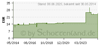 Preistrend fr PLACENTA BOVIS GL D 30 Ampullen (03353408)