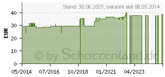 Preistrend fr VENTRICULUS GL D 4 Ampullen (03353650)