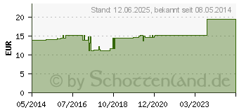 Preistrend fr THYMUS GLANDULA GL D 15 Ampullen (03353957)