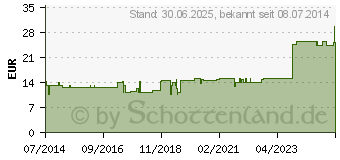 Preistrend fr NERVUS TRIGEMINUS GL D 12 Ampullen (03355270)