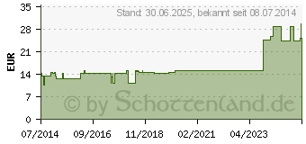 Preistrend fr NERVUS TRIGEMINUS GL D 10 Ampullen (03355318)