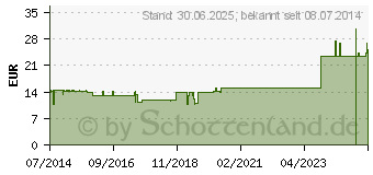 Preistrend fr NERVUS VAGUS GL D 8 Ampullen (03355376)