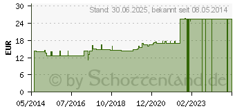 Preistrend fr NERVUS VAGUS GL D 10 Ampullen (03355382)