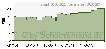 Preistrend fr MOWIBERON Kapseln (03355436)