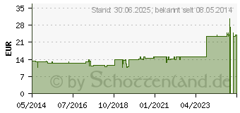 Preistrend fr MEDULLA OSSIUM GL D 5 Ampullen (03356134)