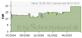 Preistrend fr MEDULLA OSSIUM GL D 8 Ampullen (03356157)