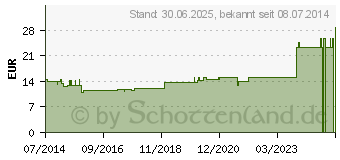 Preistrend fr GLANDULA SUPRARENALIS cortex GL D 8 Ampullen (03357168)