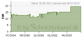 Preistrend fr EPIPHYSIS GL D 5 Ampullen (03357458)