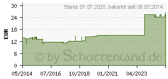 Preistrend fr FUNICULUS UMBILICALIS GL D 15 Ampullen (03357671)