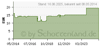 Preistrend fr ARNICA E Planta tota D 2 Ampullen (03358009)