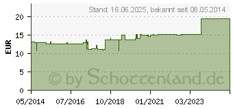 Preistrend fr ARNICA E Planta tota D 3 Ampullen (03358015)