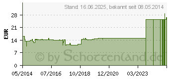 Preistrend fr ARNICA E Planta tota D 4 Ampullen (03358021)