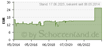 Preistrend fr ARNICA E Planta tota D 10 Ampullen (03358038)