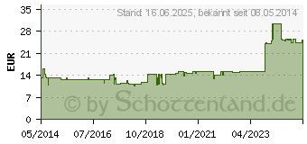 Preistrend fr AMNION GL D 8 Ampullen (03359121)