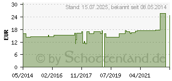 Preistrend fr BINDEGEWEBE GL D 10 Ampullen (03359598)