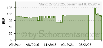 Preistrend fr TRICODUR Gilchrist Bandage Gr.S (03361313)