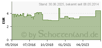 Preistrend fr KAMILLAN flssig (03363967)