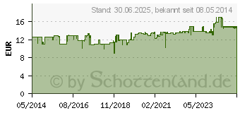 Preistrend fr KAMILLAN flssig (03364027)