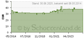 Preistrend fr ENZYMATIN Kapseln (03364323)