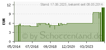 Preistrend fr AEROSONIC combineb Verneblerabdeckung (03366090)