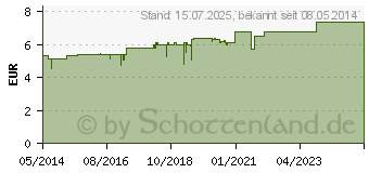 Preistrend fr BIOCHEMIE DHU 5 Kalium phosphoricum N D 4 Salbe (03369846)