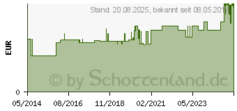 Preistrend fr HANDSCHUHE Einmal YPSIMED Vinyl gro (03369964)