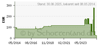 Preistrend fr LEUKOSTRIP Wundnahtstreifen 6,4x76 mm Box (03374379)