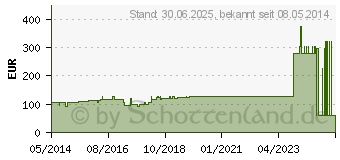 Preistrend fr LEUKOSTRIP Wundnahtstreifen 6,4x102 mm Box (03374385)