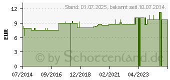 Preistrend fr EINNEHMEBECHER Thermo (03375812)