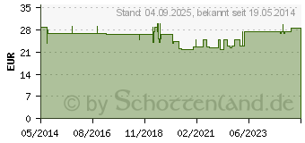 Preistrend fr COENZYM Q10 GPH flssig (03378331)