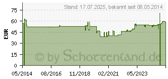 Preistrend fr COENZYM Q10 GPH flssig (03378348)