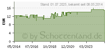 Preistrend fr NOVALAC 2 Folge-Milchnahrung Pulver (03378561)