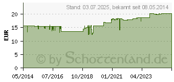 Preistrend fr CYSTUS Bio Salbe (03382114)