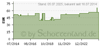 Preistrend fr ORTOPAD HAPPY medium Augenokklusionspflaster (03386715)