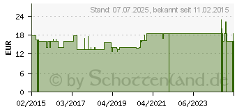 Preistrend fr RHINO CLEAR Sprint Vernebler-Set (03386856)