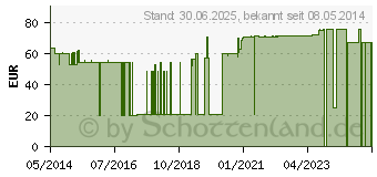 Preistrend fr MULTISTIX 8 SG Teststreifen (03389932)