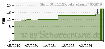 Preistrend fr MULLKOMPRESSEN 10x20 cm unsteril 8fach (03391797)