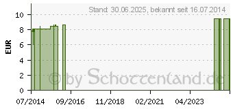 Preistrend fr MACA PULVER (03392041)