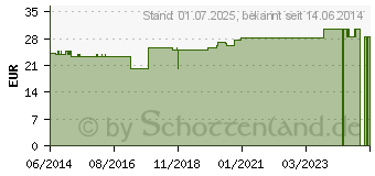 Preistrend fr MULLTUPFER pflaumengro o.RK Kontraststr. (03392905)