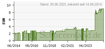 Preistrend fr KAMILLEN TEE (03394531)