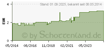 Preistrend fr BITTERSALZ Caelo HV-Packung (03394838)