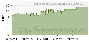 Preistrend fr MAGNESIUM VERLA N Konzentrat Plv.z.H.e.L.z.Einn. (03395424)