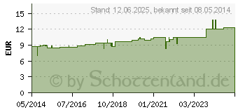 Preistrend fr TIRO-CYL L Ho-Len-Complex Tropfen (03395737)