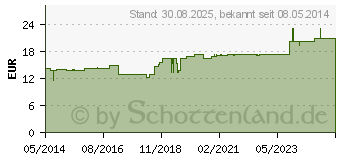 Preistrend fr CHOLE-CYL L Ho-Len-Complex Tropfen (03395826)