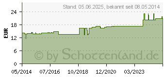 Preistrend fr HEWA-CYL L Ho-Len-Complex Tropfen (03395967)