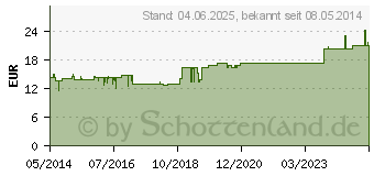 Preistrend fr ULCO-CYL L Ho-Len-Complex Tropfen (03396056)