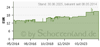 Preistrend fr GENU-CYL L Ho-Len-Complex Tropfen (03396116)